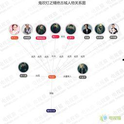 精绝古城免费观看网址,免费观看精绝古城之旅